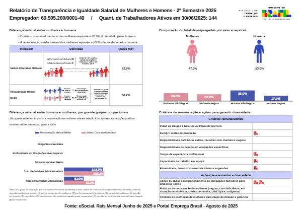 Relatório de Transparência Salarial 2º – Semestre/2025